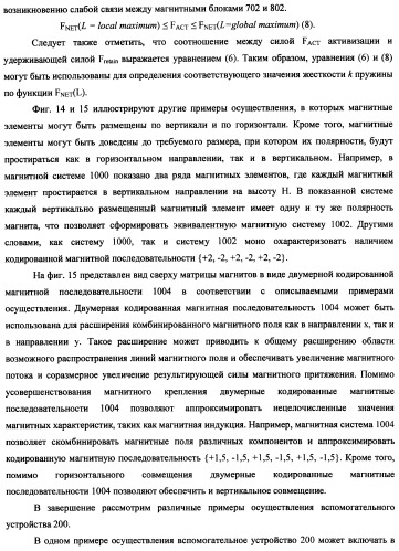 Вспомогательное устройство с магнитным креплением (патент 2494660)