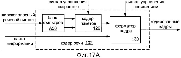 Системы, способы и устройство для широкополосного кодирования и декодирования активных кадров (патент 2437171)