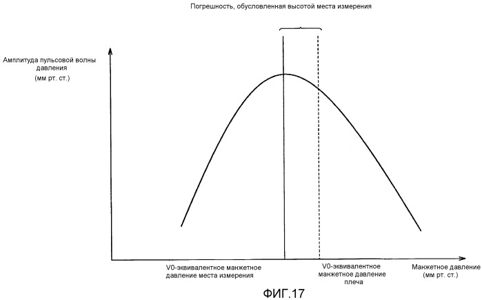 Электронный сфигмоманометр (патент 2523136)