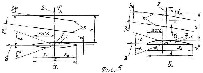 Способ повышения силы тяги и кпд воздушного винта и устройство для осуществления способа (патент 2388652)