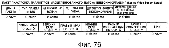 Устройство и способ интерфейса с высокой скоростью передачи данных (патент 2355121)