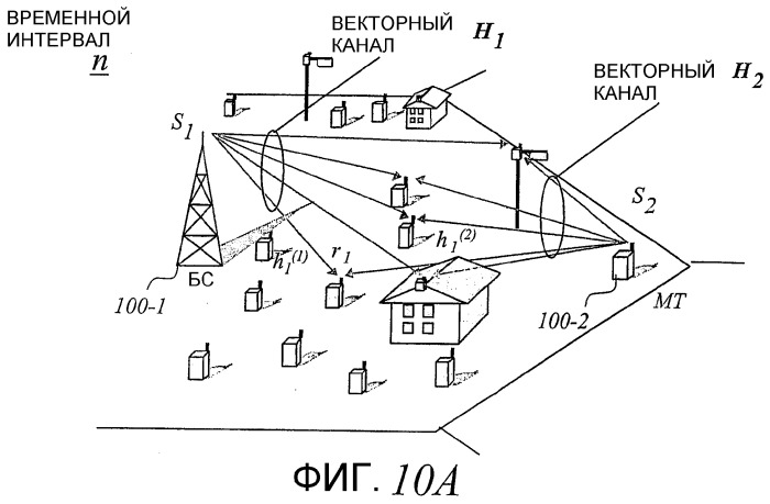 Подавление помех в беспроводной ретрансляционной сети (патент 2340094)