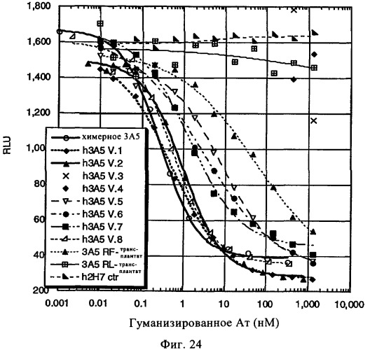 Композиции и способы диагностики и лечения опухоли (патент 2430112)