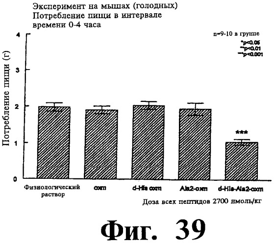 Соединения оксинтомодулина (варианты), фармацевтическая композиция на их основе, способы лечения и профилактики ожирения и сопутствующих заболеваний (варианты) и лекарственное средство (варианты) (патент 2485135)