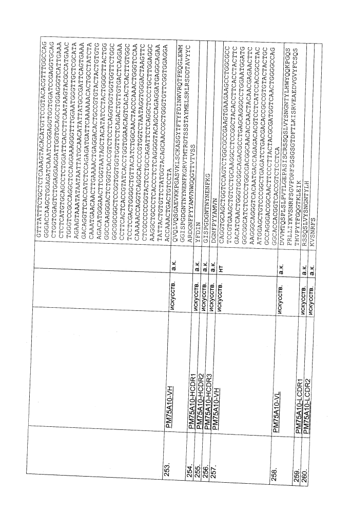 Биспецифическое одноцепочечное антитело к psmaxcd3 с межвидовой специфичностью (патент 2617942)