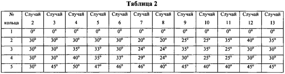 Газораспределитель установки для окисления nh3 (патент 2621772)