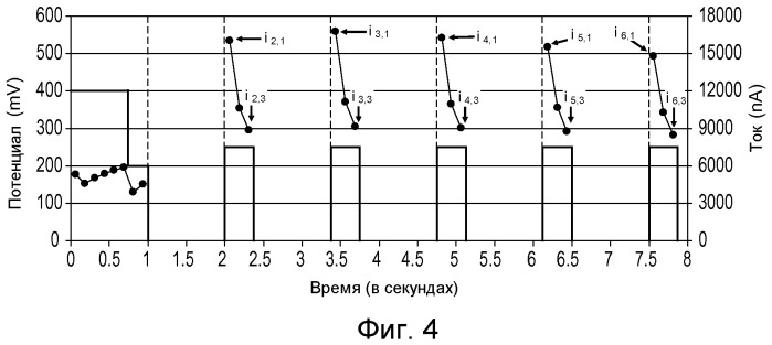 Биосенсорная система с корректировкой сигнала (патент 2509304)