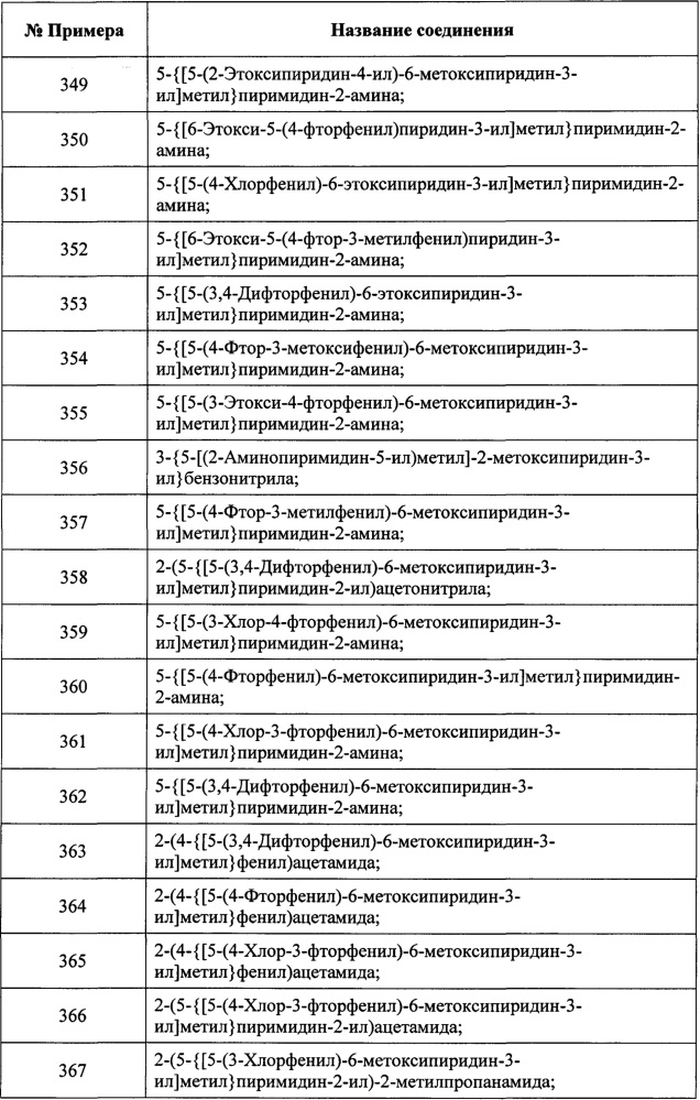 Замещенные пиридиновые и пиразиновые соединения в качестве ингибиторов pde4 (патент 2668073)