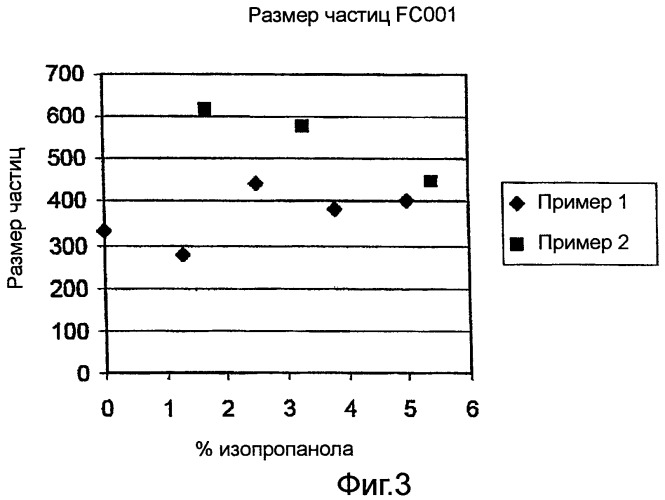 Способ извлечения полимера из раствора (патент 2470036)