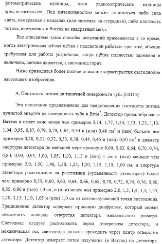 Электрические зубные щетки, излучающие свет с высокой интенсивностью (патент 2322215)