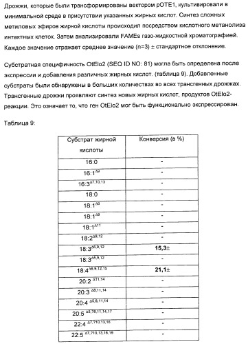 Способ получения полиненасыщенных жирных кислот в трансгенных растениях (патент 2449007)