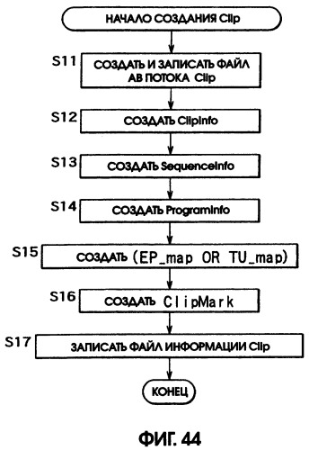 Устройство записи данных (варианты), способ записи данных (варианты), носитель записи (варианты), устройство воспроизведения данных (варианты), способ воспроизведения данных (варианты), устройство редактирования данных (варианты), способ редактирования данных (варианты) (патент 2270485)