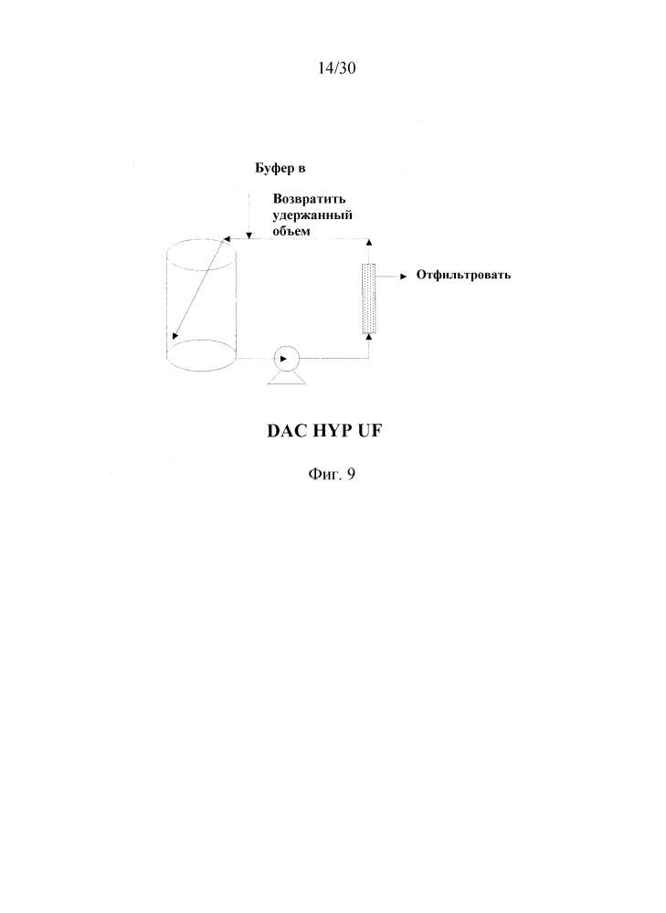 Композиции и способы на основе dac hyp (патент 2661764)