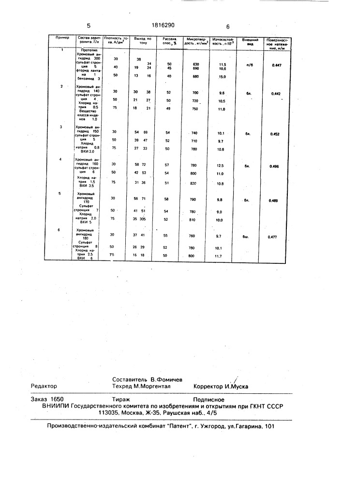 Электролит хромирования (патент 1816290)