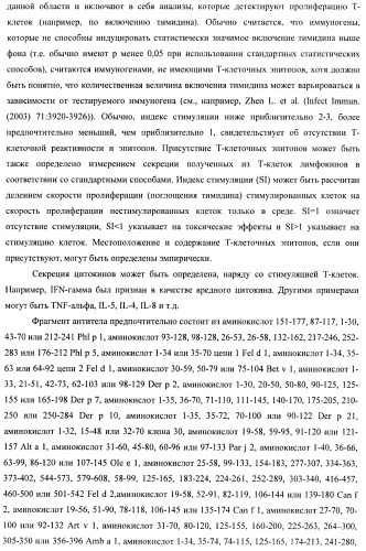 Гипоаллергенный слитый белок, молекула нуклеиновой кислоты, кодирующая его, вектор экспрессии, клетка-хозяин, вакцинная композиция и его применение (патент 2486206)