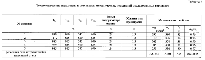 Способ производства холоднокатаного высокопрочного проката для холодной штамповки (патент 2562201)