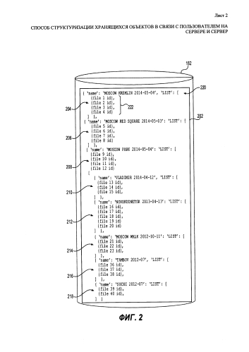Способ структуризации хранящихся объектов в связи с пользователем на сервере и сервер (патент 2580425)