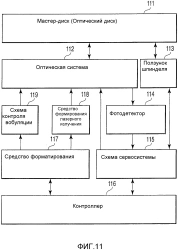 Носитель записи информации, способ его воспроизведения, устройство для его воспроизведения и устройство для его изготовления (патент 2302668)