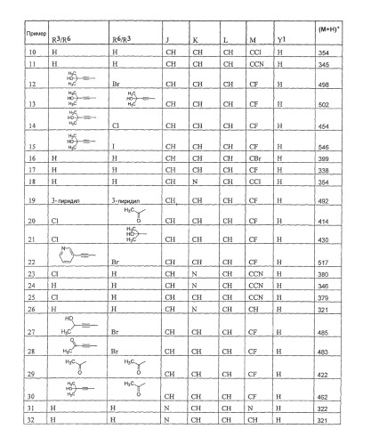 2-(фенил)-1h-фенантро[9.10-d]имидазолы в качестве ингибиторов mpges-1 (патент 2421448)