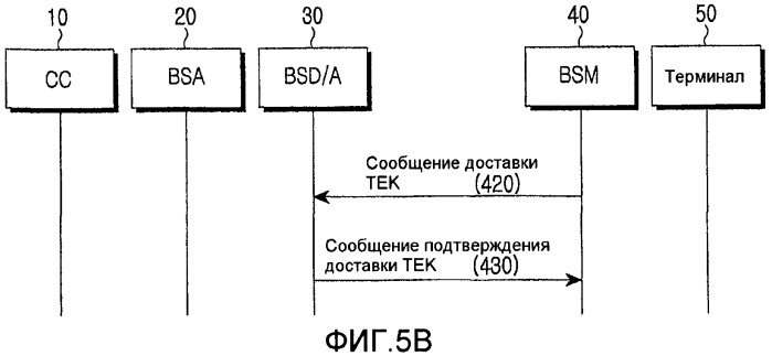 Способ передачи/приема информации шифрования в мобильной системе вещания и система для такового (патент 2388178)