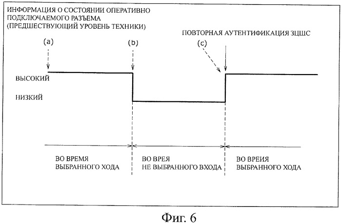 Приемник данных, передатчик данных и способ обработки информации и компьютерная программа (патент 2384961)