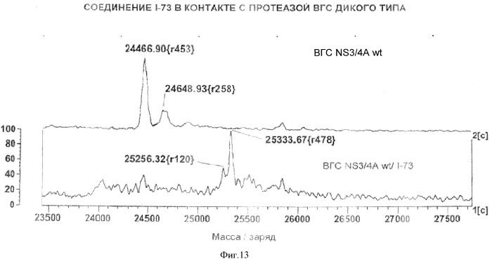 Ингибиторы протеазы вируса гепатита с и их применение (патент 2515318)