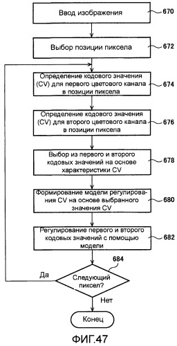 Способы и системы для управления источником исходного света дисплея с обработкой гистограммы (патент 2456679)