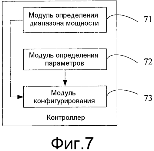 Способ управления мощностью передачи в беспроводной локальной сети, контроллер и точка доступа (патент 2562250)