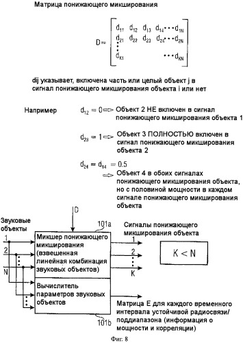 Устройство и способ генерирования выходных звуковых сигналов посредством использования объектно-ориентированных метаданных (патент 2510906)