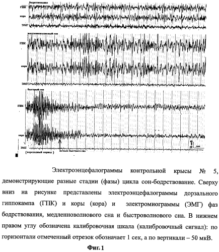 Средство для лечения и профилактики нарушений сна (патент 2566713)