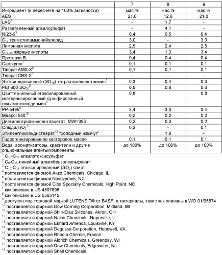 Жидкая композиция для проведения обработки (патент 2434937)