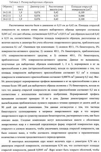 Лекарственные ядра для замедленного высвобождения терапевтических средств (патент 2478366)