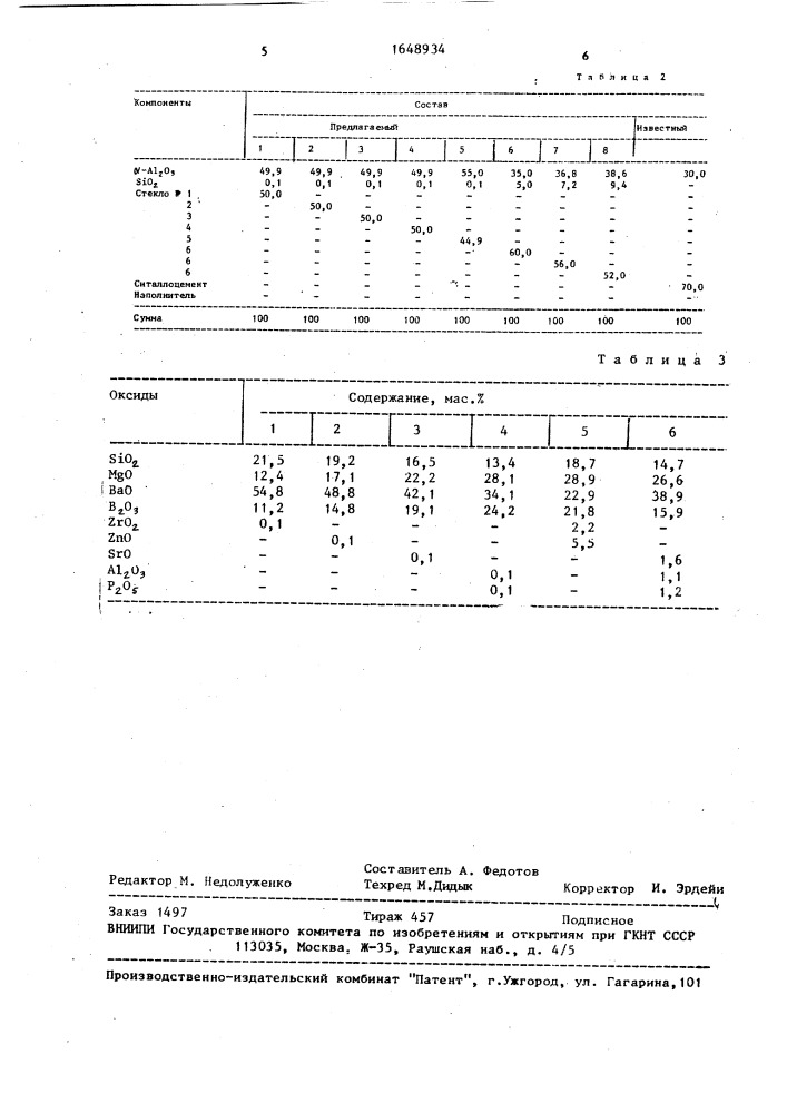 Керамический материал (патент 1648934)