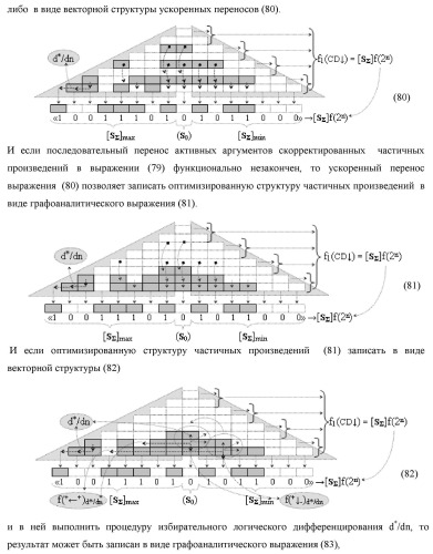 Способ формирования упорядоченных последовательностей аналоговых сигналов частичных произведений [ni]&amp;[mj]f(h) cd аргументов сомножителей &#177;[ni]f(2n) и &#177;[mj]f(2n) - &quot;дополнительный код&quot; в пирамидальном умножителе f ( cd ) для последующего логического дешифрования f1(cd ) и формирования результирующей суммы в формате &#177;[s ]f(2n) - &quot;дополнительный код&quot; и функциональная структура для его реализации (варианты русской логики) (патент 2463645)