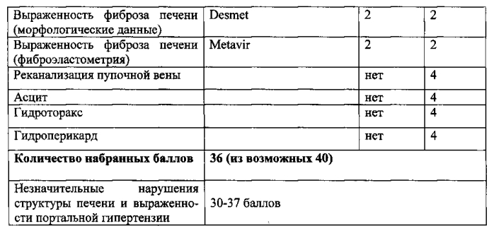 Способ определения степени нарушения структуры печени и выраженности портальной гипертензии у детей (патент 2561836)