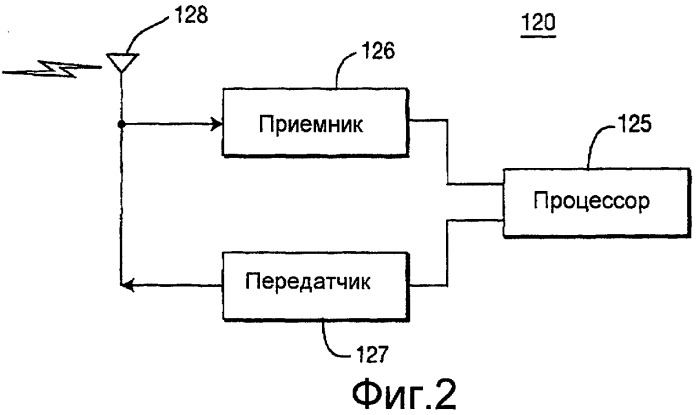 Эффективное функционирование восходящей линии связи с высокими мгновенными скоростями передачи данных (патент 2424626)