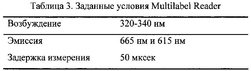 Аналог пиридино[1,2-а]пиримидона, используемый в качестве ингибитора mtor/pi3k (патент 2658912)