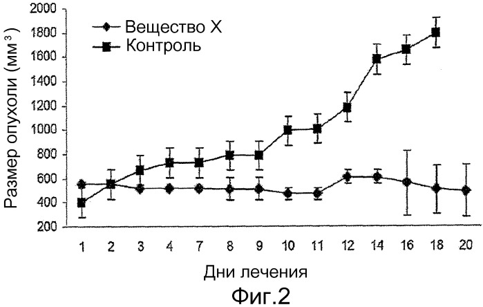 Индолил-замещенные пиразино-хинолины и их применение для лечения рака (патент 2527526)