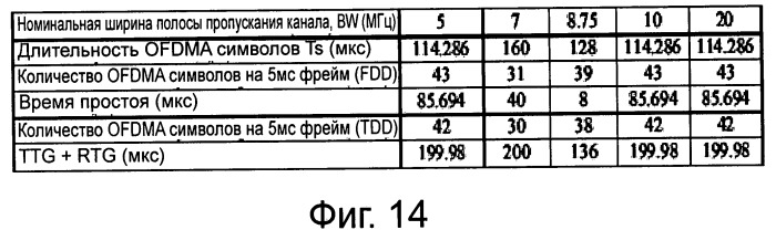 Структура фрейма для поддержания сценариев развертывания с большим временем запаздывания распространения (патент 2517165)