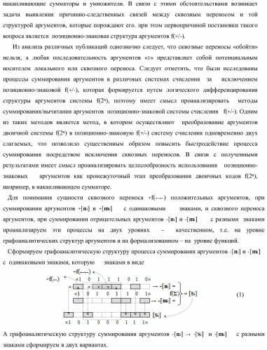 Функциональная структура параллельного сумматора с предварительно вводимыми переносами (варианты) (патент 2381545)