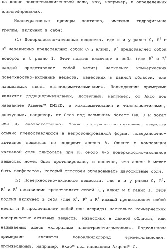 Композиция глифосата калия (патент 2335899)
