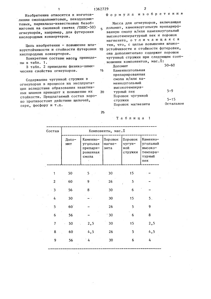 Масса для огнеупоров (патент 1362729)