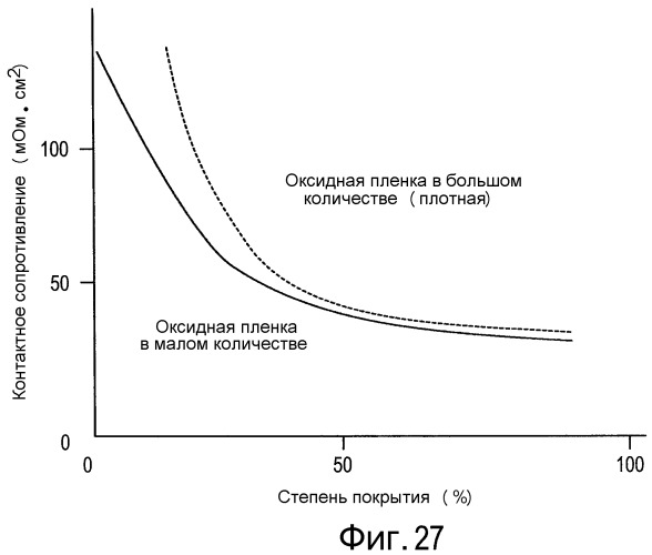 Электропроводный узел и топливный элемент с полимерным электролитом с его использованием (патент 2472257)