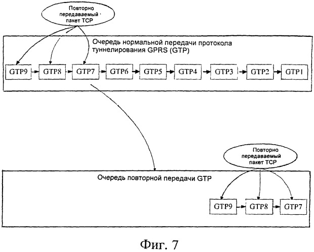 Способ и система для передачи кадров данных и подсистема базовых станций (патент 2518012)