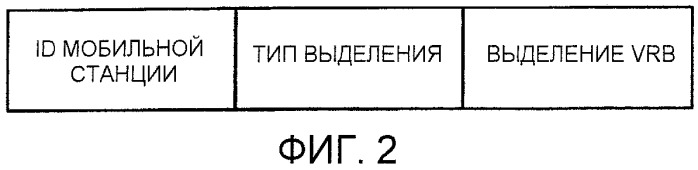 Устройство базовой станции радиосвязи и способ радиосвязи, используемые для связи с множеством несущих (патент 2437217)