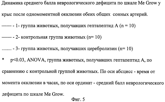 Фармацевтическая композиция для лечения ишемического инсульта и способ лечения (патент 2251429)