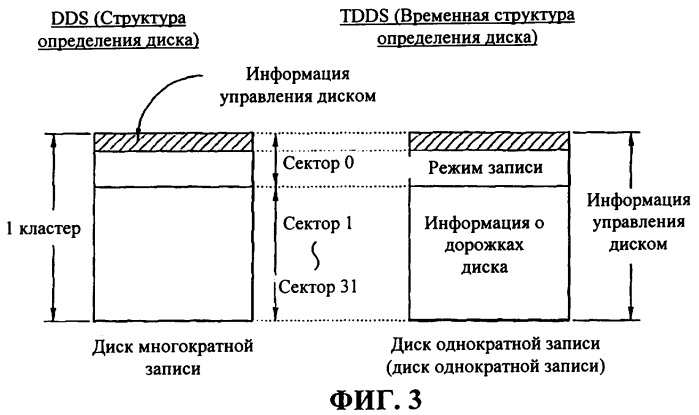 Носитель записи, имеющий структуру данных для управления, по крайней мере, областью данных носителя записи, и способы и устройства записи и воспроизведения (патент 2349973)