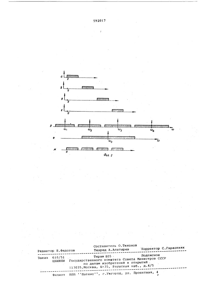 Способ частотного уплотнения каналов связи (патент 592017)