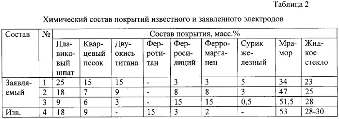 Экономнолегированный электрод для сварки хладостойких низколегированных сталей (патент 2302327)