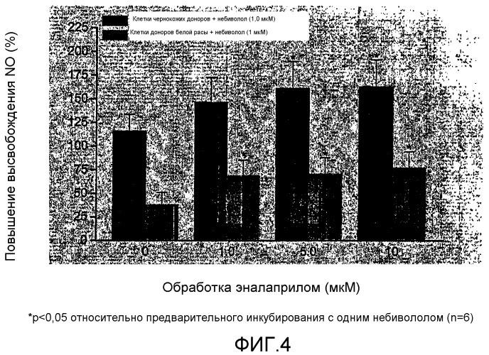 Композиции, включающие в себя небиволол (патент 2403037)